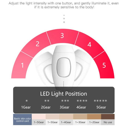 SmoothGleam IPL Handset